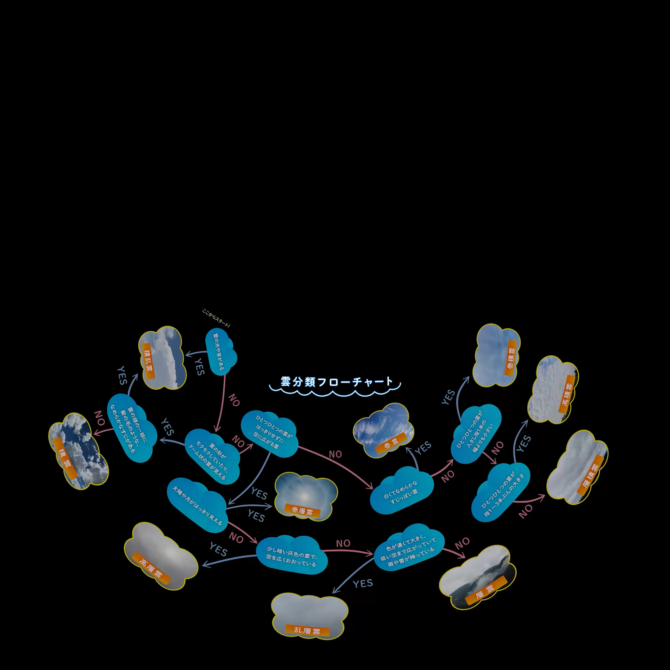 港区立みなと科学館 「雲ハンターとひも解く雲のふしぎ」